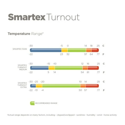 Bucas Smartex Rain Turnout - Iron Gate -Kensington Sales Shop 402215 800 800